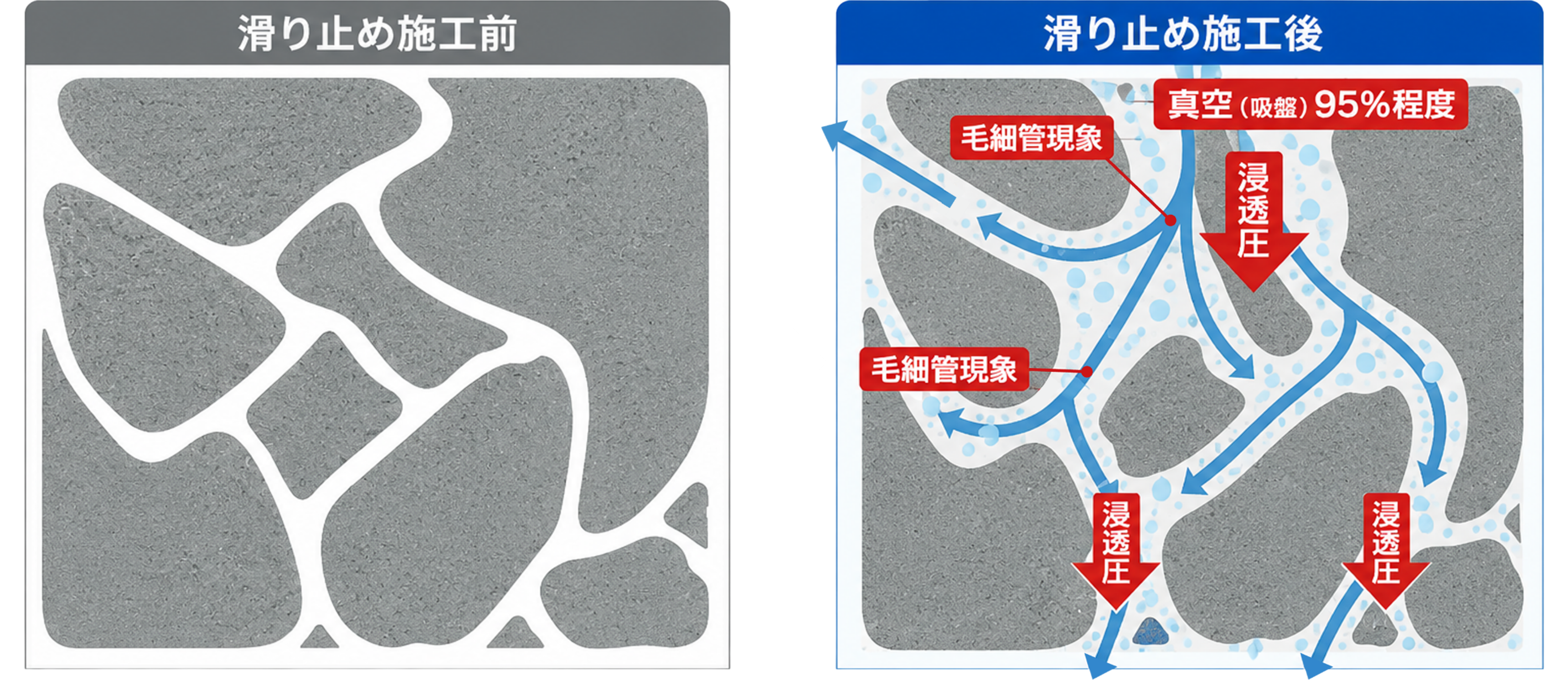 ME工法の仕組み